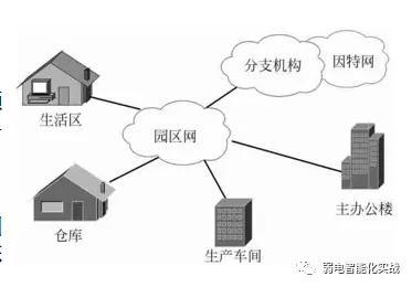 建筑智能化系統設計與計算機網絡規劃實施的融合
