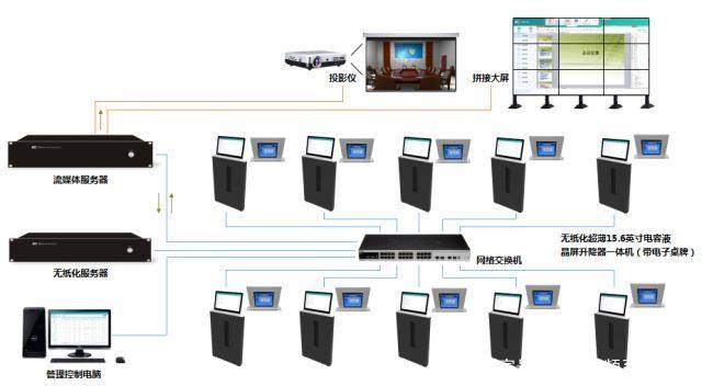ITC無紙化會(huì)議系統(tǒng)成功應(yīng)用于西藏自治區(qū)拉薩市政府建筑智能化系統(tǒng)設(shè)計(jì)