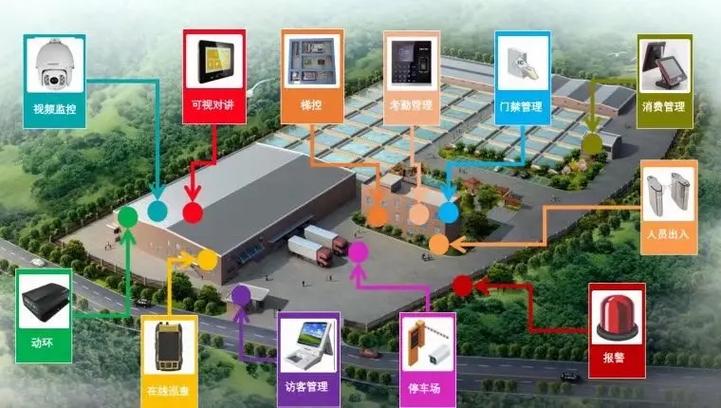 弱電智能化 現(xiàn)代建筑智能化系統(tǒng)設(shè)計(jì)解析