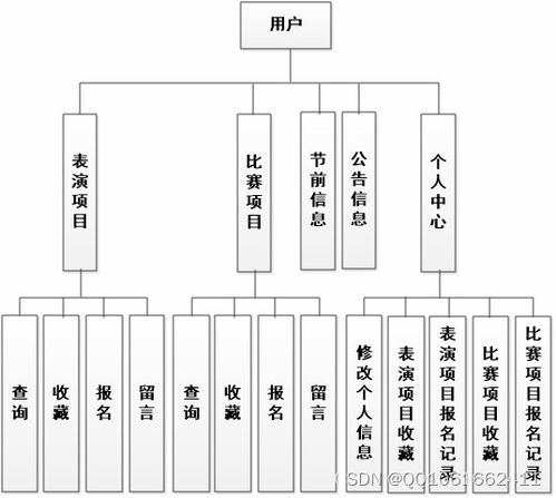 SSM284基于Java Web的大學(xué)生藝術(shù)節(jié)管理系統(tǒng)的設(shè)計(jì)與實(shí)現(xiàn) 結(jié)合JSP與建筑智能化系統(tǒng)設(shè)計(jì)