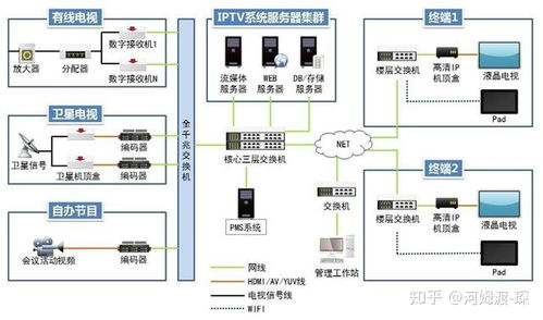 漢中國際酒店弱電智能化系統(tǒng)規(guī)劃設(shè)計(jì)方案
