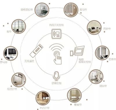 祝賀名成企業加入CSHIA理事單位，引領建筑智能化系統設計新浪潮