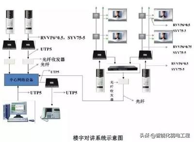 建筑智能化弱電系統大全 從入門到精通的系統設計指南